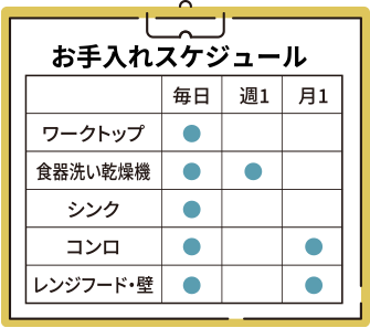 お手入れスケジュール
