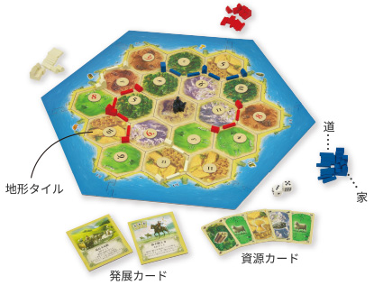 交渉力が楽しく身につく大ヒットゲームカタン