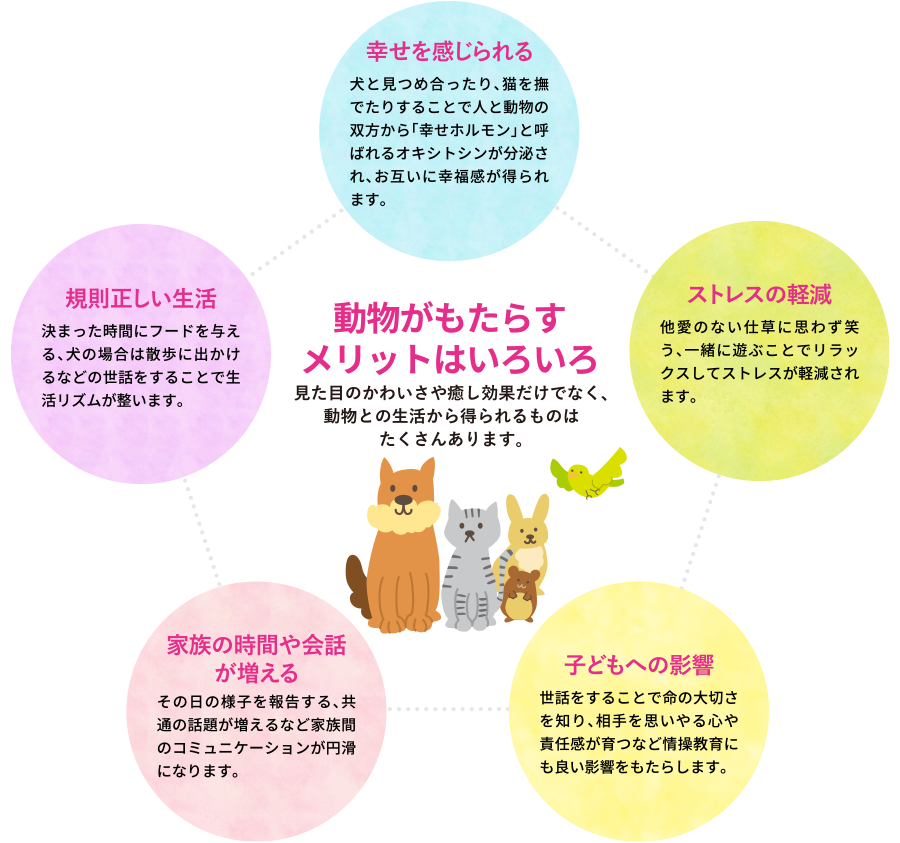 動物がもたらすメリットはいろいろ