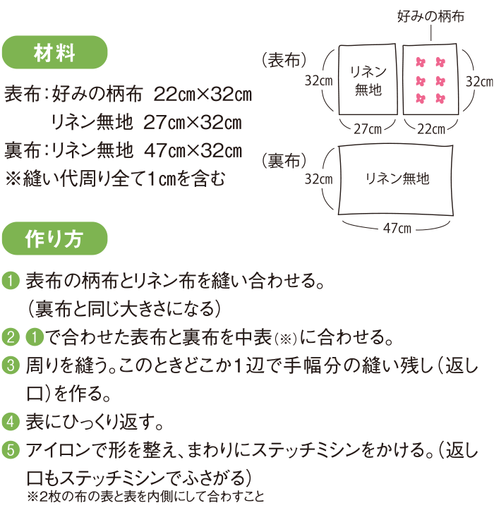 ランチョンマットの材料・作り方