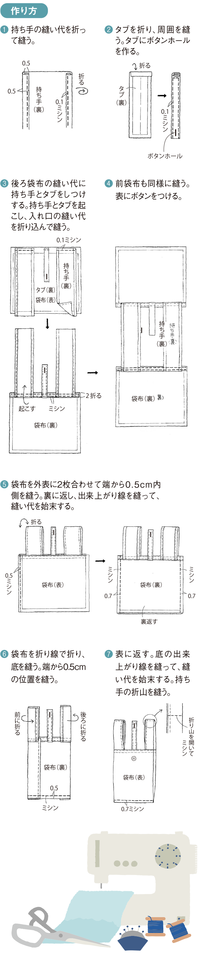 エコバッグの作り方