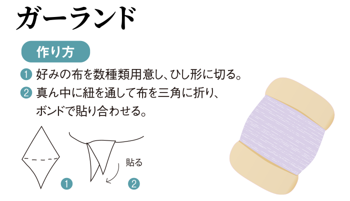 ガーランドの材料・作り方