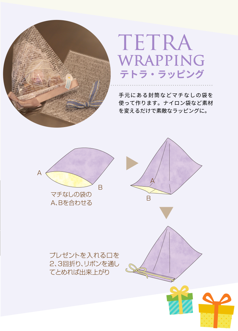 テトラ・ラッピング