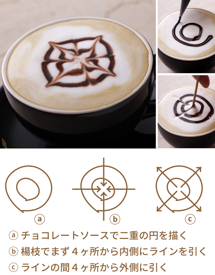 チョコレートのコクが際立つ味わいモカジャバ