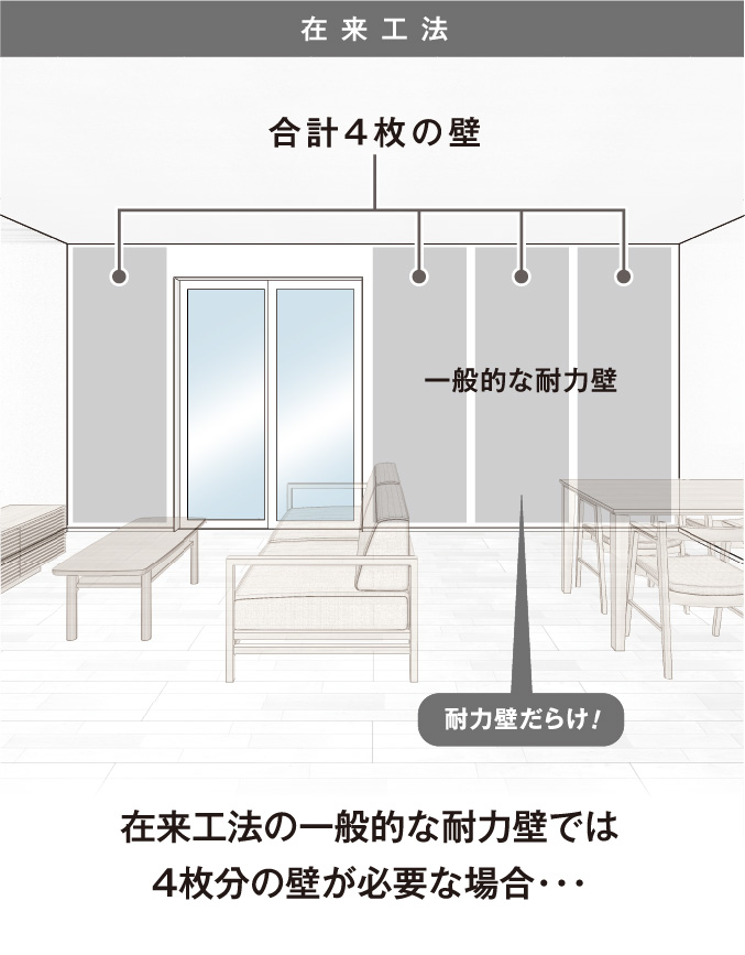 在来工法