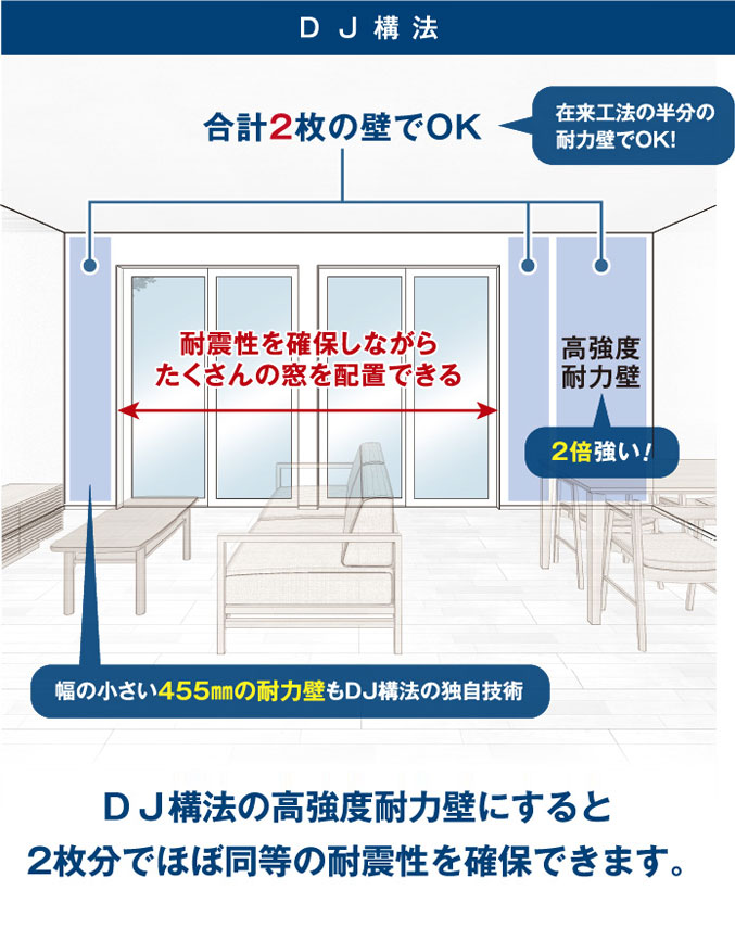 DJ構法