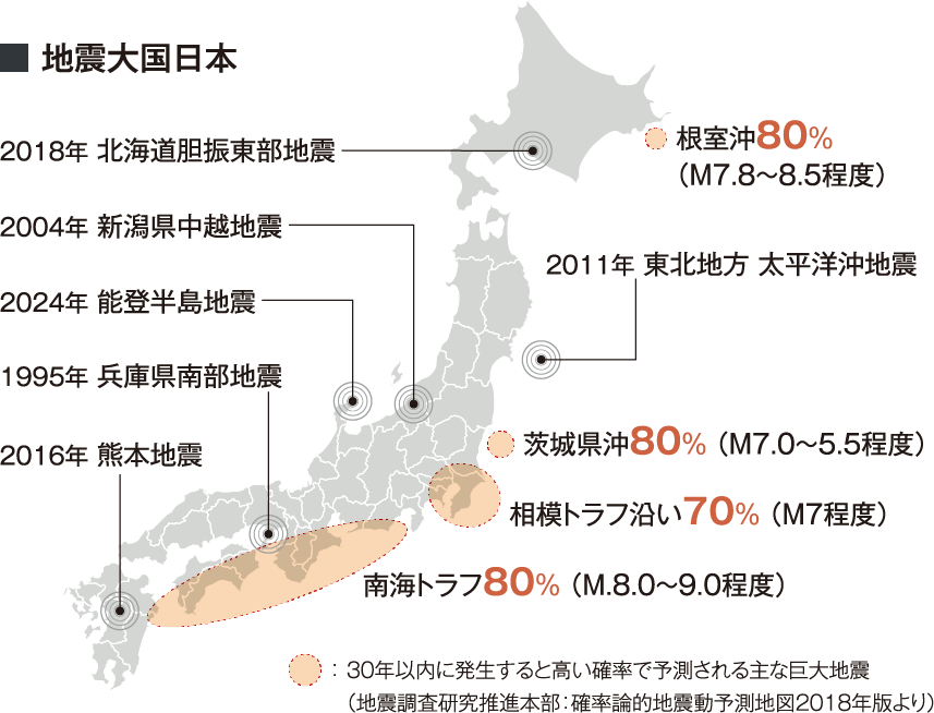 地震大国日本