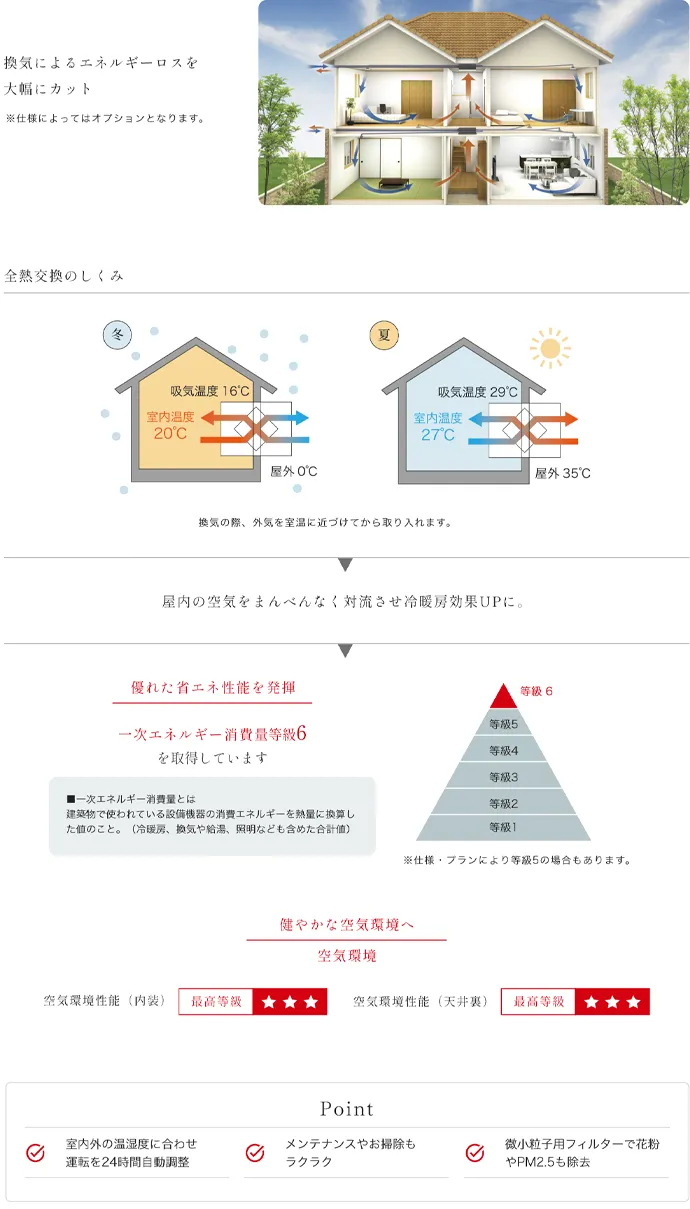 全熱交換型24時間換気システム