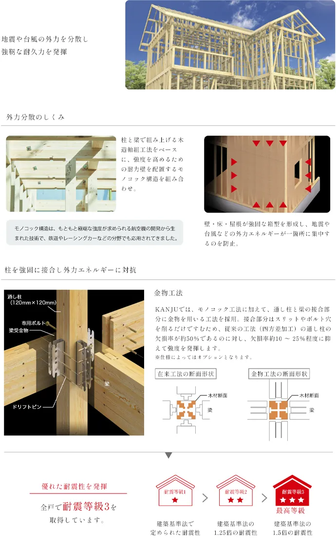 地震に強い建物構造
