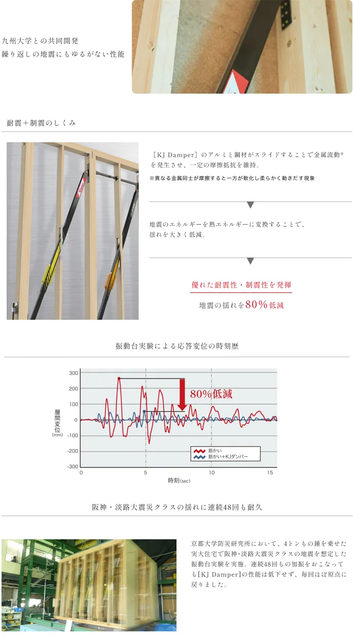 次世代型制震装置[KJ Damper]
