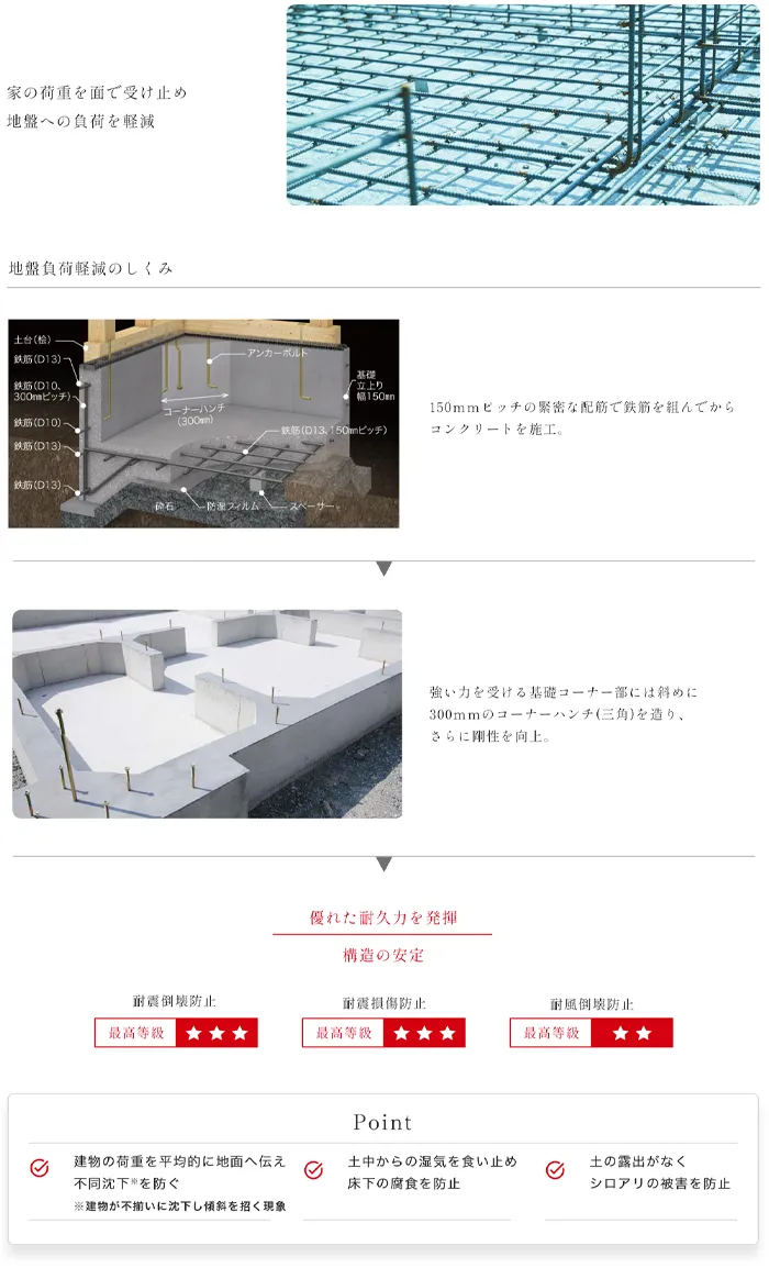 強固なベタ基礎