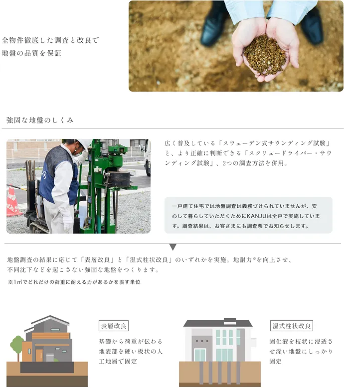 地盤調査 / 地盤改良