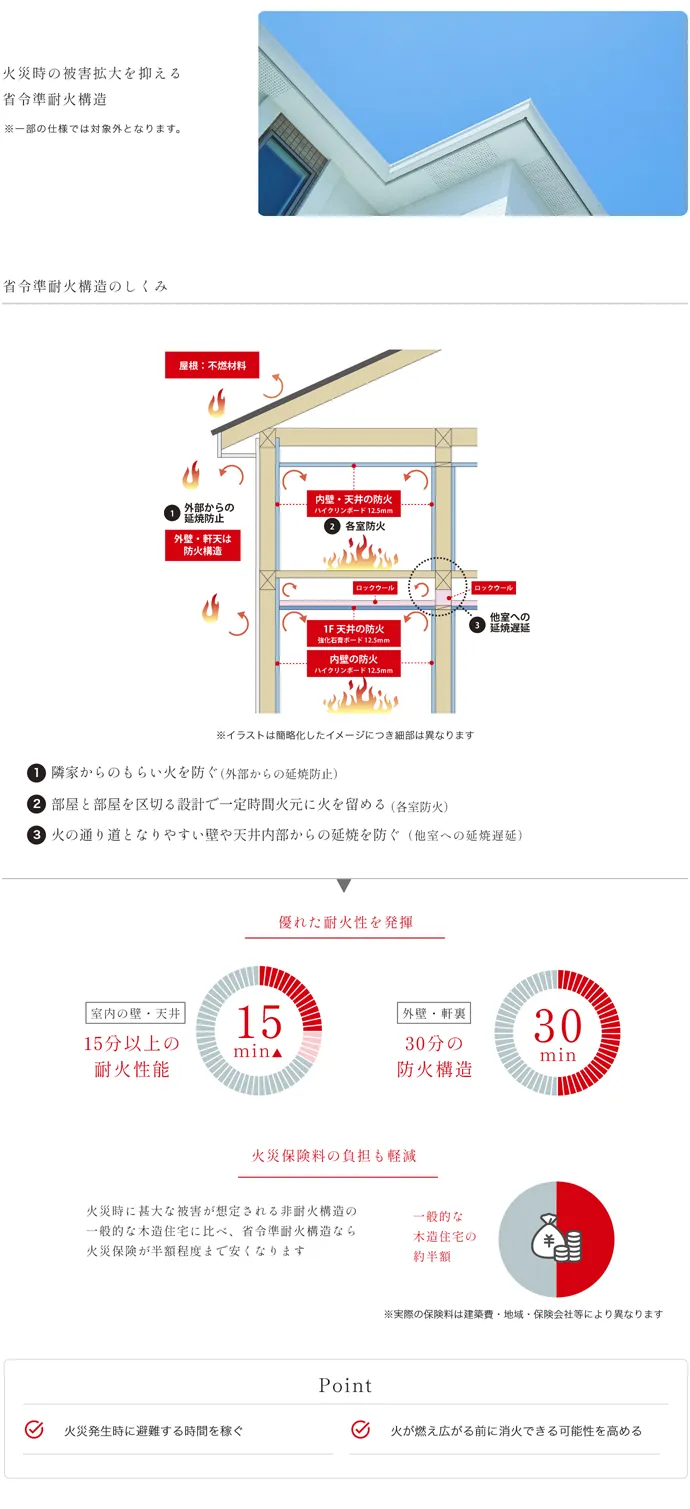 地盤調査 / 地盤改良