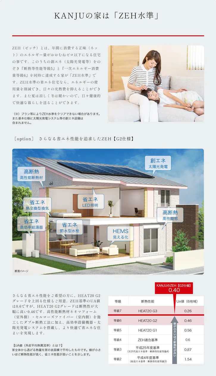 KANJUの家は「ZEH適合基準」