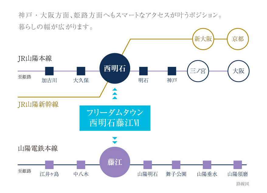 フリーダムタウン西明石藤江6期