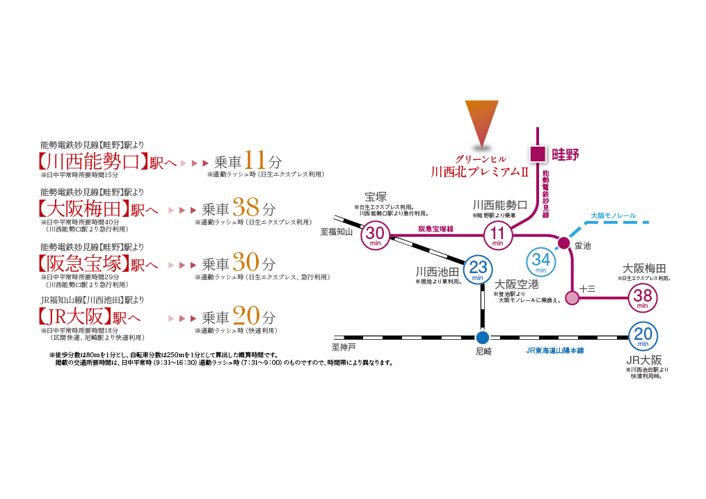 グリーンヒル川西北プレミアムⅡ 建物参考プラン